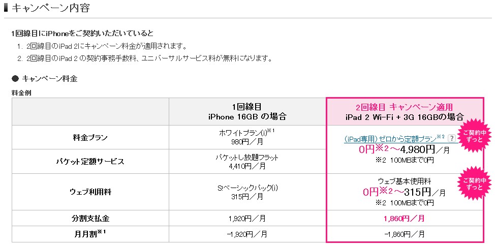 iPadが月額0円の内訳